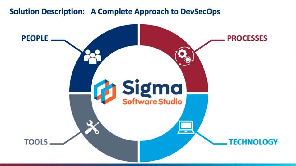 Sigma Software Studio: Our Solution